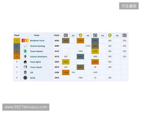 ESL One伯明翰小组赛首日结束,YB一负一平,XG两战皆平