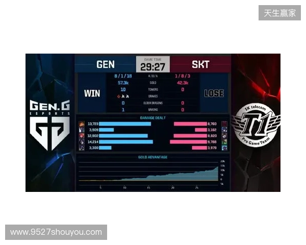 Liquid在DraculaN S6上惨遭淘汰，晋级Major仅一线希望