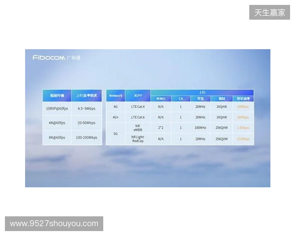 CAC 2026：抢占先机！Falcons 2-0 Legacy